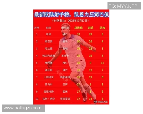 2023年欧洲籍足球明星排行榜揭晓谁将成为足坛新一代传奇球员